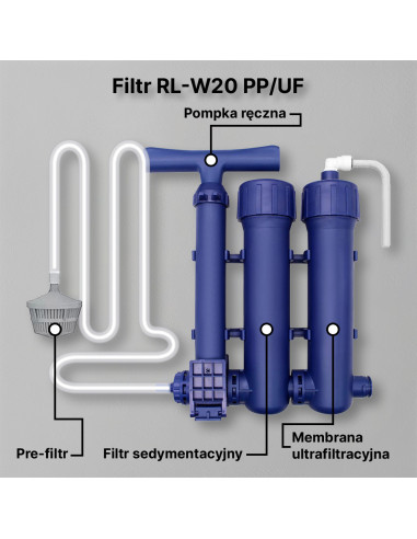 Filtr Terenowy Survivalowy 3-stopniowy | Czysta Woda Wszędzie | FITAQUA