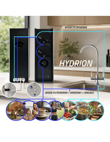 Hydrion | bezzbiornikowy system odwróconej osmozy | FITAQUA